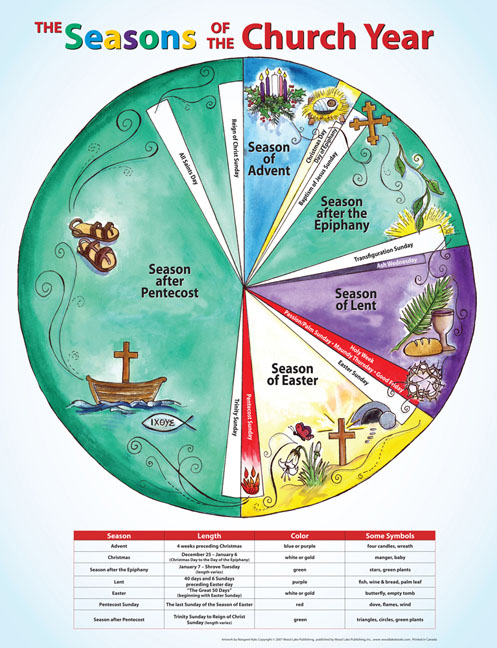 Seasons Of The Church Year Poster Paper Margaret Kyle 