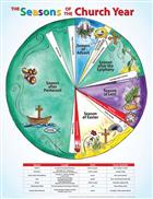 Seasons of the Church Year Poster