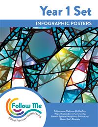 INFOSET; OTHER